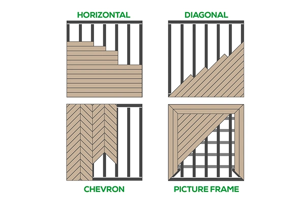 A infographic showing the different ways you can lay decking A infographic showing the different ways you can lay decking